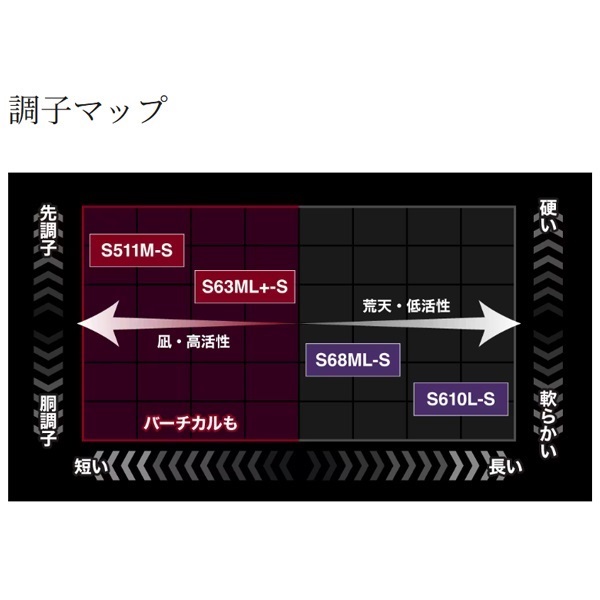 26 セフィアリミテッド TIP EGING